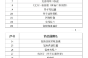 佛山：在药店购买这47种药物须实名登记