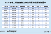 电力设备行业董秘薪酬榜：安科瑞收利双降 董秘罗叶兰涨薪56万至193万、涨幅位列业内第四