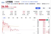 山科智能实控人拟变更，复牌后股价一度涨超13%