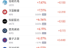 八字看克夫克妻:测算塔罗占卜www.jixiangqiming.vip：-周三热门中概股涨跌不一 富途控股涨6.02%，台积电跌1.76%
