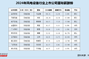 生辰八字看婚姻:在线测算生辰八字www.jixiangqiming.vip：-风电设备行业董秘薪酬榜：飞沃科技业绩由盈转亏并被监管处罚 董秘刘志军仍涨薪至41万上榜