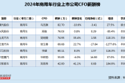 商用车行业CFO薪酬榜：曙光股份连续4年亏损 COF马浩旗82万年薪位居榜首