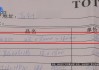 2个马桶花了16000元，用了2年货不对板？老板：当时缺货