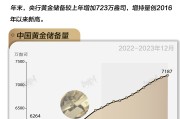 在线测算运势www.jixiangqiming.vip:八字合婚www.jixiangqiming.vip-基本面 | 央行黄金储备“14连增”，全年增持量创八年新高