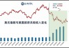 揭示美元50年来最大年中跌幅