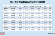 缘分:免费在线测算www.jixiangqiming.vip：-光伏设备行业CFO薪酬榜：通威股份巨亏70亿周斌降薪123万 仍以330万年薪位居业内次席