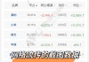 小米格力空调谁领先？博主证实奥维云网更改前后统计口径