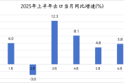 上半年出口同比增长5.9%，韧性来自哪里？ | 中国经济半年报①
