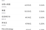 8月4日美股成交额前20：特斯拉授予马斯克290亿美元股票