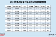塔罗牌合婚吉凶:在线测算紫微斗数www.jixiangqiming.vip：-电网设备行业董秘薪酬榜：正泰电器潘洁年薪247万高居榜首 降薪50万仍超同行均值近4倍