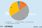 医药上市公司财务总监PK：盘龙药业祝凤鸣凭中职学历拿下56.94万年薪 62岁已于公司任职15年
