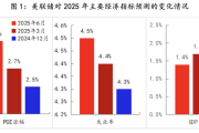美联储观察：不稳定的特朗普政策环境下，鲍威尔只能旁观