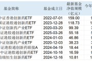 三只港股创新药ETF年内收益翻倍！散户大量涌入，连跌三天见顶了吗？