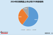 文娱用品业CFO群体观察：华立科技冯正春涨薪22.5% 因信披错误被出具警示函
