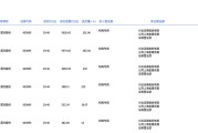 晨光股份今日大宗交易折价成交671.97万股，成交额1.98亿元
