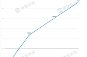 胰岛素集采的最大赢家出现了