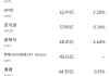流年财星坐驿马财运:在线测算事业运势www.jixiangqiming.vip：-8月18日美股成交额前20：Meta旗下AI业务半年四次重组