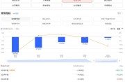 永辉超市胖东来模式调改后，上半年预亏2.4亿元