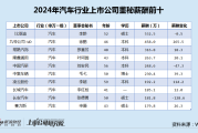 汽车行业董秘薪酬榜：中集车辆营收净利双双逆势大降 董秘毛弋仍涨薪39万至230万上榜