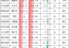 流年合伙财运:在线测算事业运势www.jixiangqiming.vip：-东兴证券财务负责人张芳年薪78万相当于券商CFO平均工资的6成！董事长李娟、总经理王洪亮，该给CFO加薪了