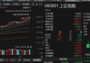 沪指早盘冲破3700点，午后风云突变，发生了什么