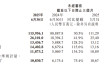 芒种出生八字:科技感宝宝名-小米稳住业务增长点，高端化战略要从单品类向全生态冲击