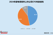 羊年生肖运势情况:测算流年运势www.jixiangqiming.vip：-家电零部件业CFO群体观察：星帅尔高林锋被出具警示函 年薪同比缩水近60%