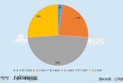 钢铁行业公司董秘PK：新兴铸管王美英为业内唯一博士董秘 年薪23.6万元低于行业均值