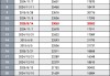 近十年首现！A股再现“双2万亿”，这次有何不同？